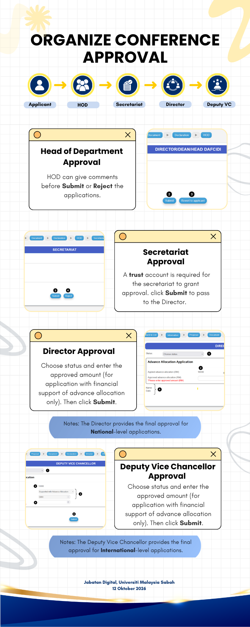organize_conf_approval.png